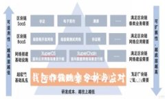 TP钱包作假现象分析与应对策略