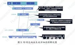 如何将 OKEx 资金账户转移到钱包