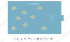  IM数字钱包的全面解析：如何安全、便捷地管理