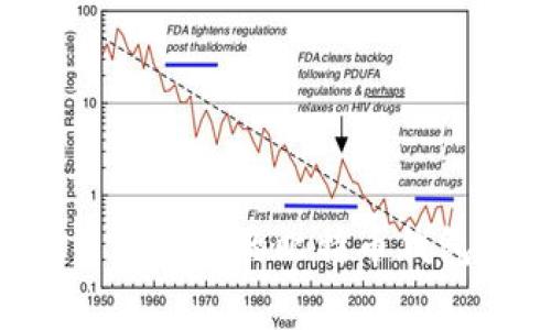如何选择手续费低的比特币钱包：全面指南