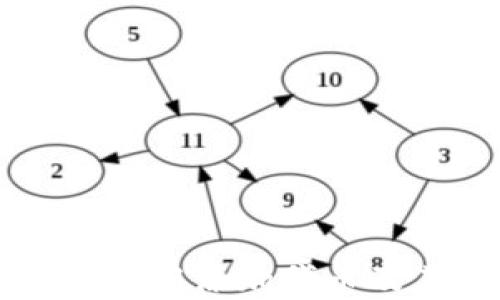 
如何在TP钱包中添加代币及其价格设置