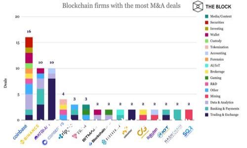 如何安全使用境外比特币钱包？