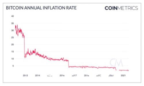 : TP钱包行情分析与投资指南
