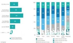纸钱包比特币的生成与安