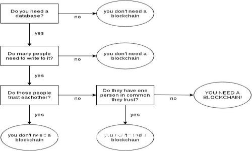 TP未上架的原因解析及应对策略